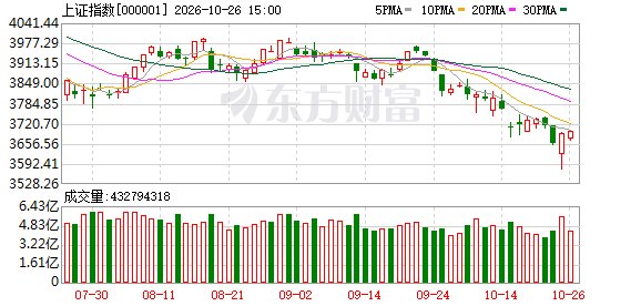 上证系列综合指数新规今起实施！将带来哪些变化详细解读