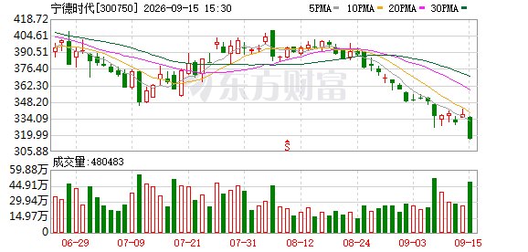 龙头整合锂电存量产能开启宁德时代收购“吉利系”电池厂