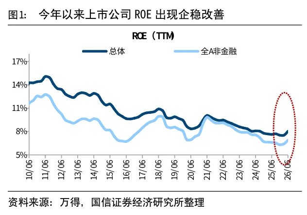 国信策略:DDM模型分析A股该涨
