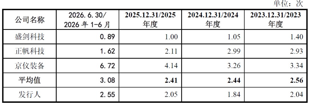 研发费用率低于同行 点夺技术面临哪些考验